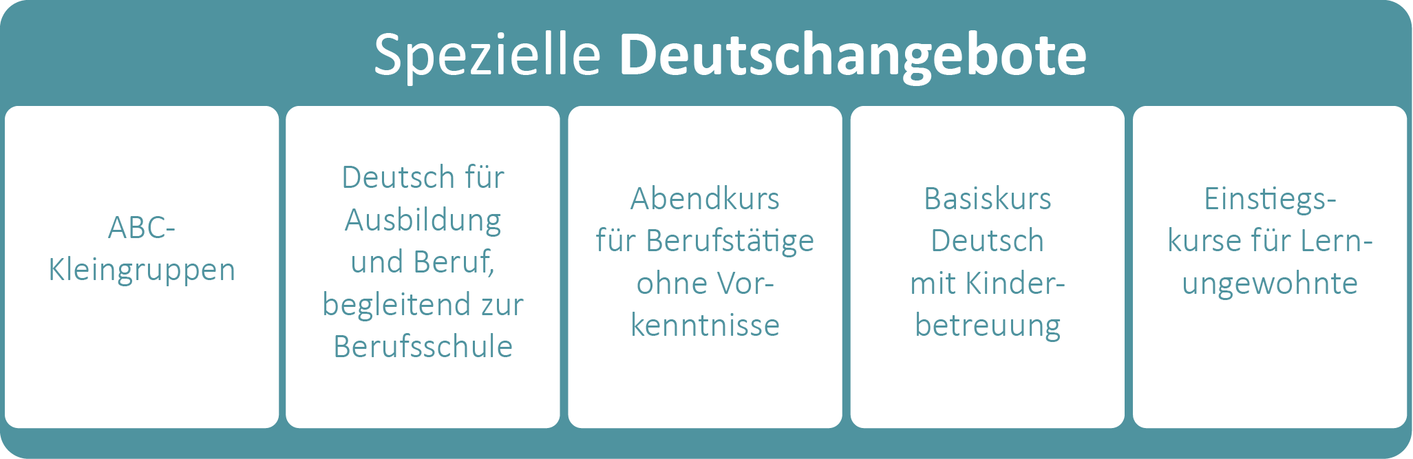 Spezielle Deutschkurse Spezielle Deutschkurse